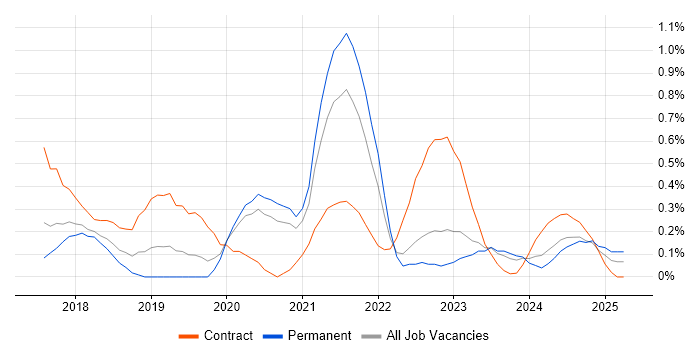 Job vacancy trend for Power BI Developer in Gloucestershire Job vacancy trend for Power BI Developer in Gloucestershire