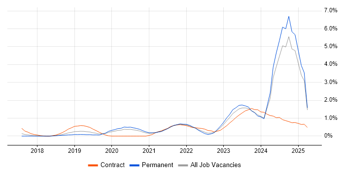 Job vacancy trend for PowerApps in Gloucestershire Job vacancy trend for PowerApps in Gloucestershire