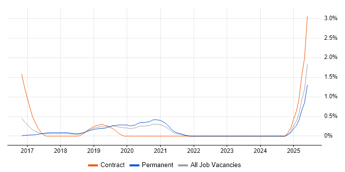 Job vacancy trend for Predictive Analytics in Gloucestershire Job vacancy trend for Predictive Analytics in Gloucestershire