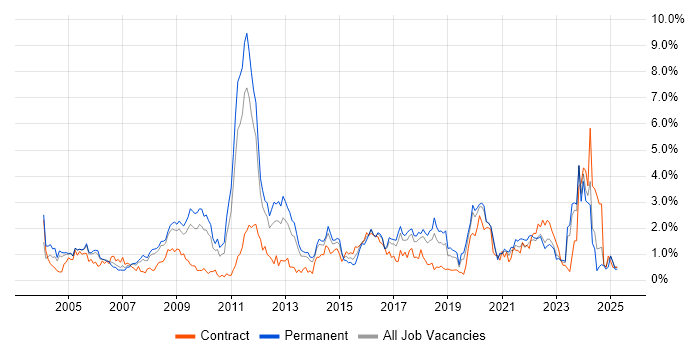 Job vacancy trend for Presentation Skills in Gloucestershire Job vacancy trend for Presentation Skills in Gloucestershire