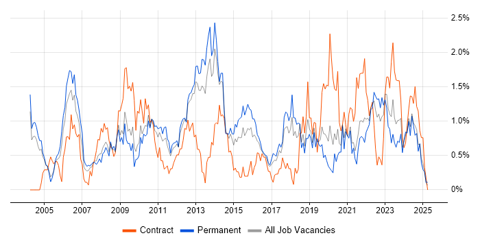 Job vacancy trend for Process Improvement in Gloucestershire Job vacancy trend for Process Improvement in Gloucestershire