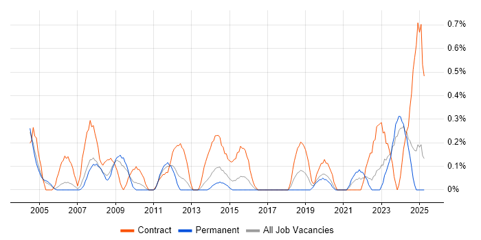 Job vacancy trend for Procurement Manager in Gloucestershire Job vacancy trend for Procurement Manager in Gloucestershire