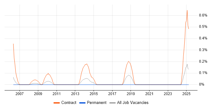 Job vacancy trend for Procurement Project Manager in Gloucestershire Job vacancy trend for Procurement Project Manager in Gloucestershire