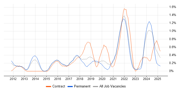 Job vacancy trend for Product Backlog in Gloucestershire Job vacancy trend for Product Backlog in Gloucestershire