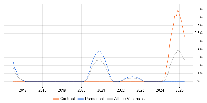 Job vacancy trend for Product Lead in Gloucestershire Job vacancy trend for Product Lead in Gloucestershire