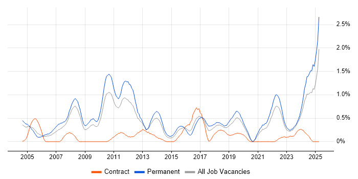 Job vacancy trend for Product Management in Gloucestershire Job vacancy trend for Product Management in Gloucestershire