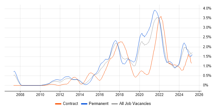 Job vacancy trend for Product Ownership in Gloucestershire Job vacancy trend for Product Ownership in Gloucestershire