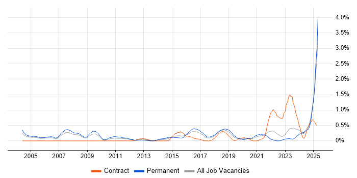 Job vacancy trend for Product Strategy in Gloucestershire Job vacancy trend for Product Strategy in Gloucestershire