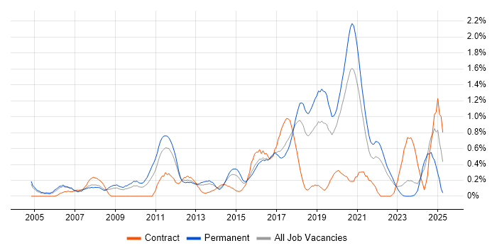 Job vacancy trend for Programme Delivery in Gloucestershire Job vacancy trend for Programme Delivery in Gloucestershire