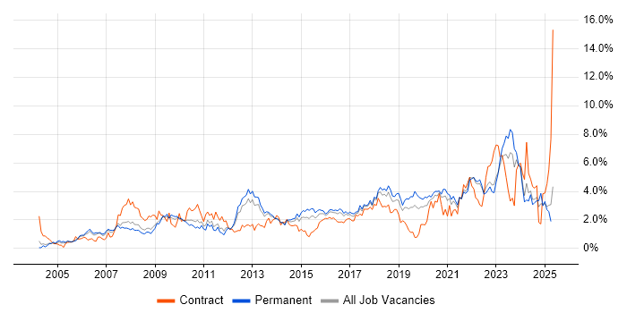 Job vacancy trend for Project Delivery in Gloucestershire Job vacancy trend for Project Delivery in Gloucestershire