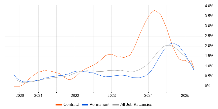 Job vacancy trend for Prometheus in Gloucestershire Job vacancy trend for Prometheus in Gloucestershire