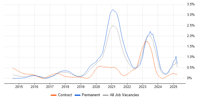 Job vacancy trend for Public Cloud in Gloucestershire Job vacancy trend for Public Cloud in Gloucestershire