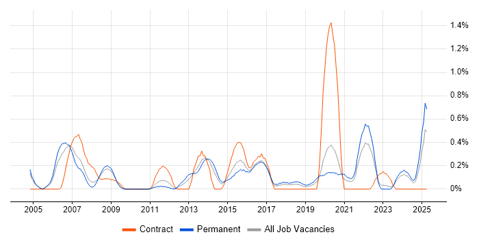 Job vacancy trend for QMS in Gloucestershire Job vacancy trend for QMS in Gloucestershire