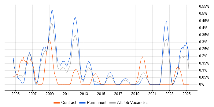 Job vacancy trend for Quality Engineer in Gloucestershire Job vacancy trend for Quality Engineer in Gloucestershire