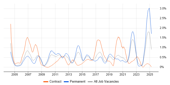 Job vacancy trend for Quality Management in Gloucestershire Job vacancy trend for Quality Management in Gloucestershire