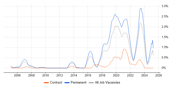 Job vacancy trend for R in Gloucestershire Job vacancy trend for R in Gloucestershire