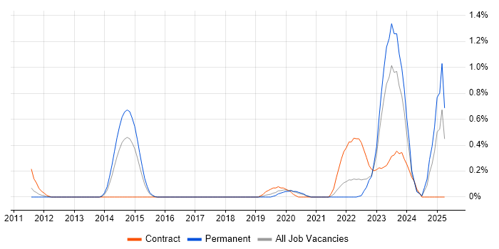 Job vacancy trend for Re-Platforming in Gloucestershire Job vacancy trend for Re-Platforming in Gloucestershire