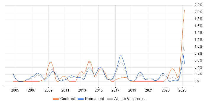 Job vacancy trend for Resource Allocation in Gloucestershire Job vacancy trend for Resource Allocation in Gloucestershire