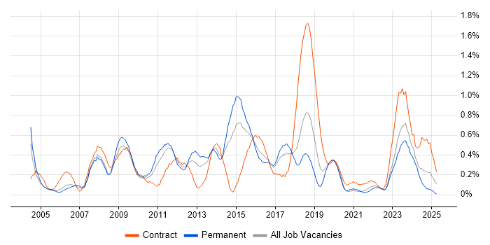 Job vacancy trend for Resource Management in Gloucestershire Job vacancy trend for Resource Management in Gloucestershire