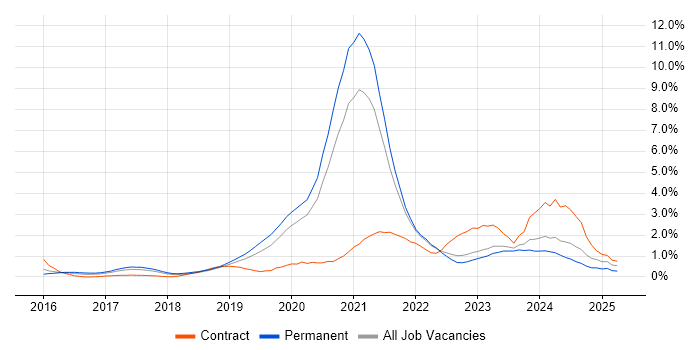 Job vacancy trend for Scaled Agile Framework in Gloucestershire Job vacancy trend for Scaled Agile Framework in Gloucestershire