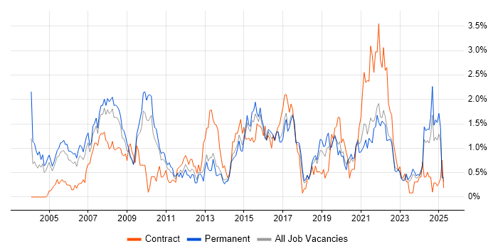 Job vacancy trend for Service Analyst in Gloucestershire Job vacancy trend for Service Analyst in Gloucestershire