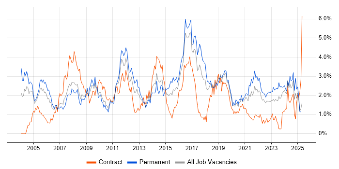 Job vacancy trend for Service Delivery in Gloucestershire Job vacancy trend for Service Delivery in Gloucestershire