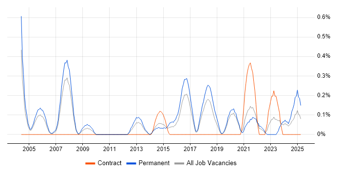 Job vacancy trend for Service Desk Manager in Gloucestershire Job vacancy trend for Service Desk Manager in Gloucestershire