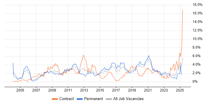 Job vacancy trend for Service Management in Gloucestershire Job vacancy trend for Service Management in Gloucestershire