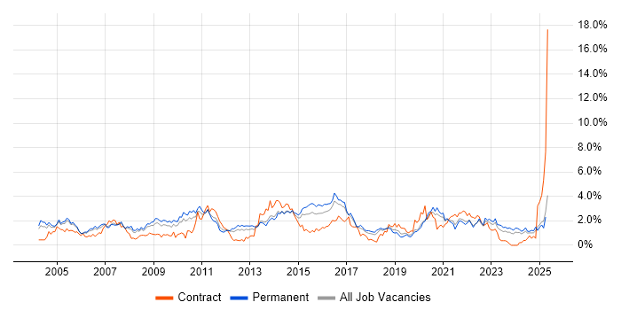 Job vacancy trend for SLA in Gloucestershire Job vacancy trend for SLA in Gloucestershire