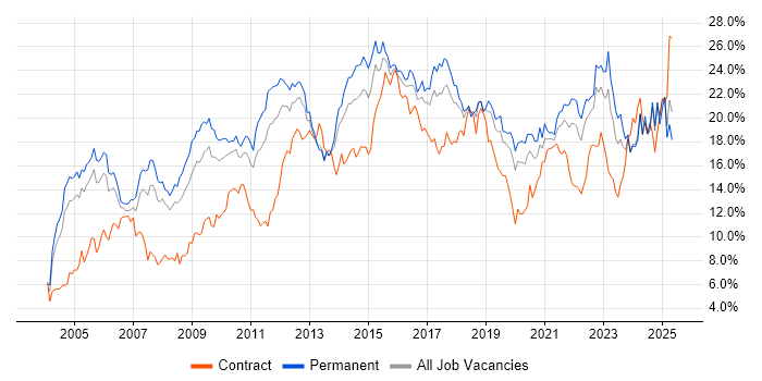 Job vacancy trend for Social Skills in Gloucestershire Job vacancy trend for Social Skills in Gloucestershire