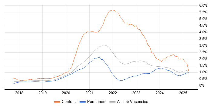 Job vacancy trend for Spring Boot in Gloucestershire Job vacancy trend for Spring Boot in Gloucestershire