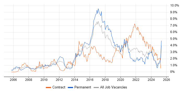 Job vacancy trend for Spring in Gloucestershire Job vacancy trend for Spring in Gloucestershire