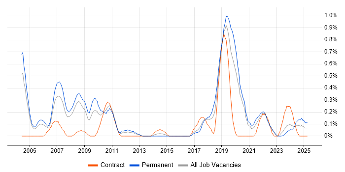 Job vacancy trend for Statistical Analysis in Gloucestershire Job vacancy trend for Statistical Analysis in Gloucestershire