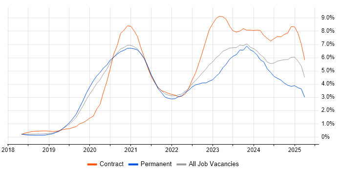 Job vacancy trend for Terraform in Gloucestershire Job vacancy trend for Terraform in Gloucestershire