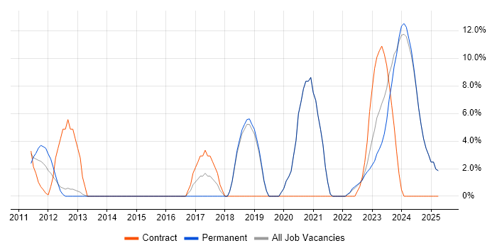Job vacancy trend for Bash in Tewkesbury Job vacancy trend for Bash in Tewkesbury