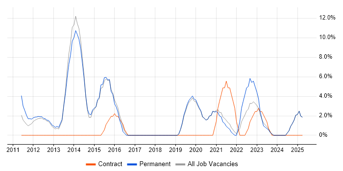 Job vacancy trend for Decision-Making in Tewkesbury Job vacancy trend for Decision-Making in Tewkesbury