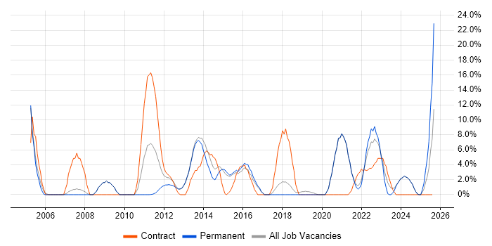 Job vacancy trend for Microsoft Excel in Tewkesbury Job vacancy trend for Microsoft Excel in Tewkesbury