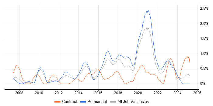 Job vacancy trend for Thought Leadership in Gloucestershire Job vacancy trend for Thought Leadership in Gloucestershire