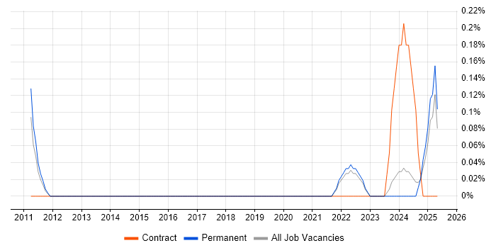 Job vacancy trend for Wideband in Gloucestershire Job vacancy trend for Wideband in Gloucestershire