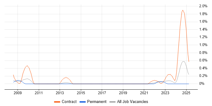 Job vacancy trend for Workstream Lead in Gloucestershire Job vacancy trend for Workstream Lead in Gloucestershire
