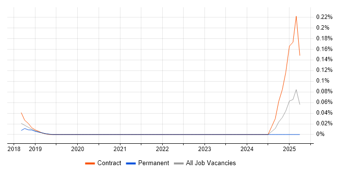 Job vacancy trend for Head of Knowledge Management in the South West Job vacancy trend for Head of Knowledge Management in the South West