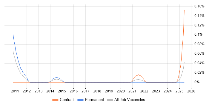 Job vacancy trend for Head of Risk Management in the South West Job vacancy trend for Head of Risk Management in the South West