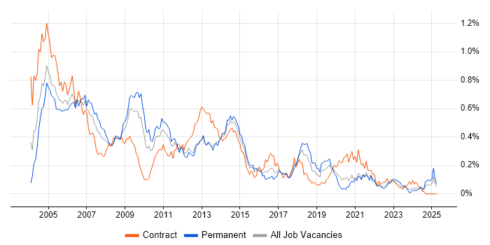 Job vacancy trend for Help Desk Analyst in the South West Job vacancy trend for Help Desk Analyst in the South West