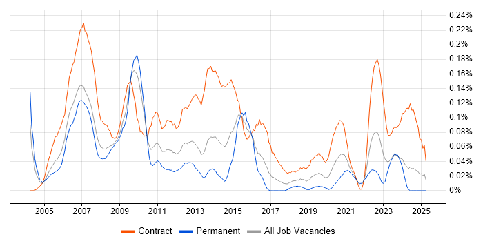 Job vacancy trend for HR Manager in the South West Job vacancy trend for HR Manager in the South West