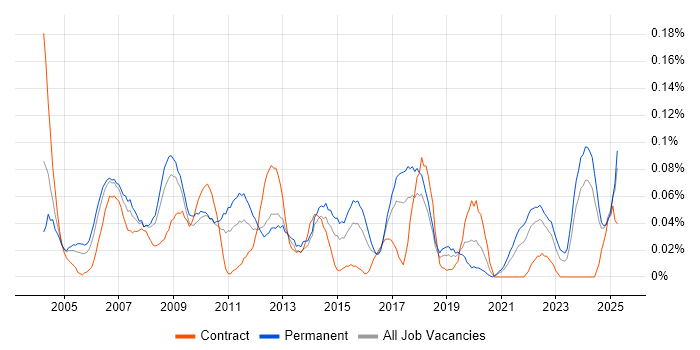 Job vacancy trend for IT Assistant in the South West Job vacancy trend for IT Assistant in the South West