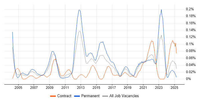 Job vacancy trend for IT Services Delivery Manager in the South West Job vacancy trend for IT Services Delivery Manager in the South West