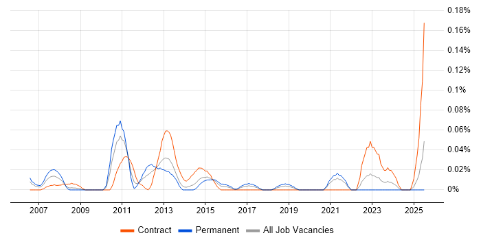 Job vacancy trend for ITIL Incident Manager in the South West Job vacancy trend for ITIL Incident Manager in the South West