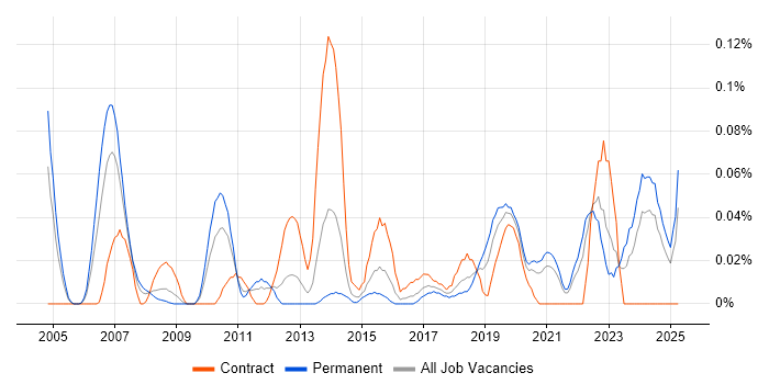 Job vacancy trend for Lead Data Analyst in the South West Job vacancy trend for Lead Data Analyst in the South West