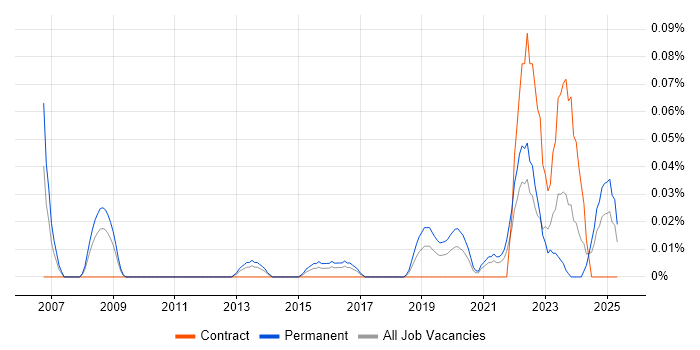 Job vacancy trend for Lead Product Manager in the South West Job vacancy trend for Lead Product Manager in the South West