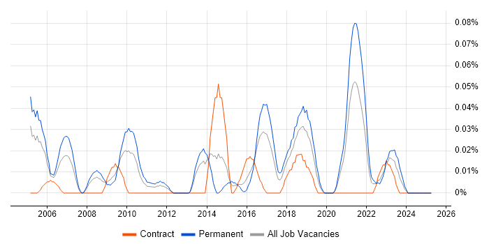 Job vacancy trend for Product Delivery Manager in the South West Job vacancy trend for Product Delivery Manager in the South West